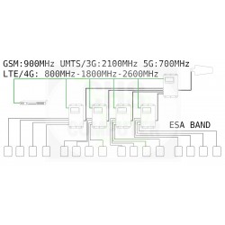 Amplificatore di Linea I-Line Amps Marine Esa Band GSM, UMTS / 3G, LTE / 4G - iL6 - (Solo Centralina e Alimentatore)