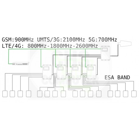 Amplificatore di Linea I-Line Amps Marine Esa Band GSM, UMTS / 3G, LTE / 4G - iL6 - (Solo Centralina e Alimentatore)